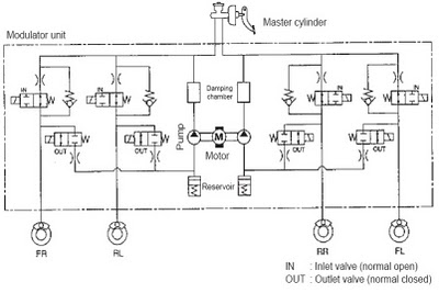 Martyn Auvaa (TTEC 4825)