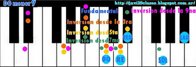 ver acordes menores con séptima y novena en piano