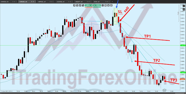 euro dollaro scalping