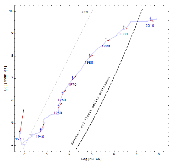 Information Transfer Economics Extracting nominal shocks
