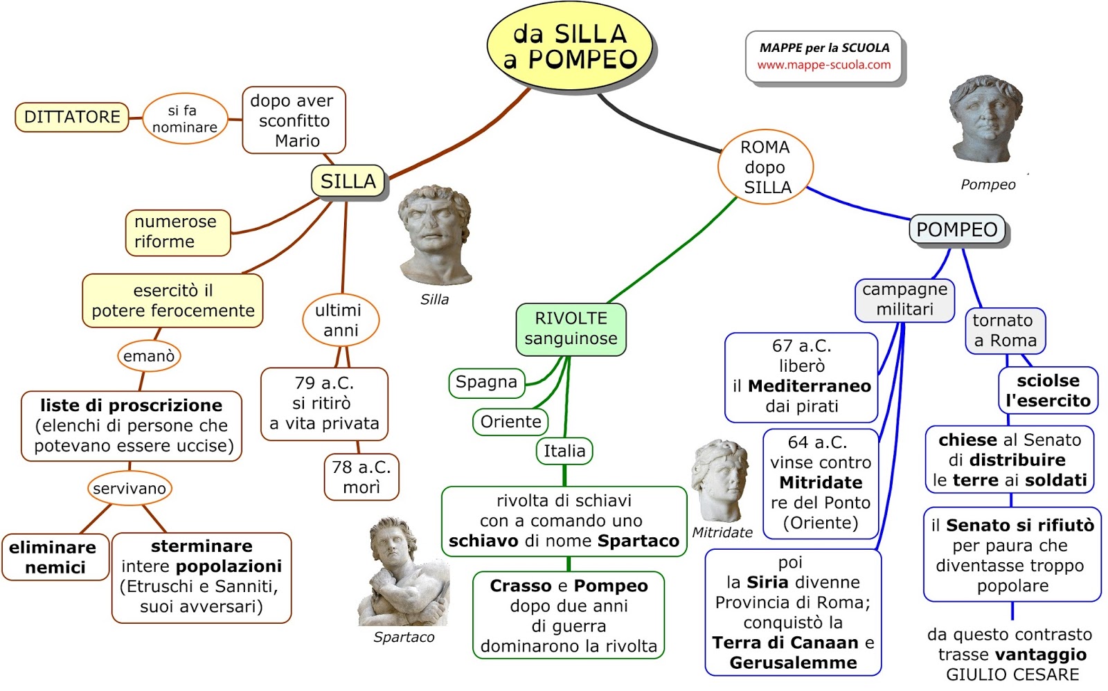 La Morte Di Pompeo Versione Latino MAPPE per la SCUOLA: 2017