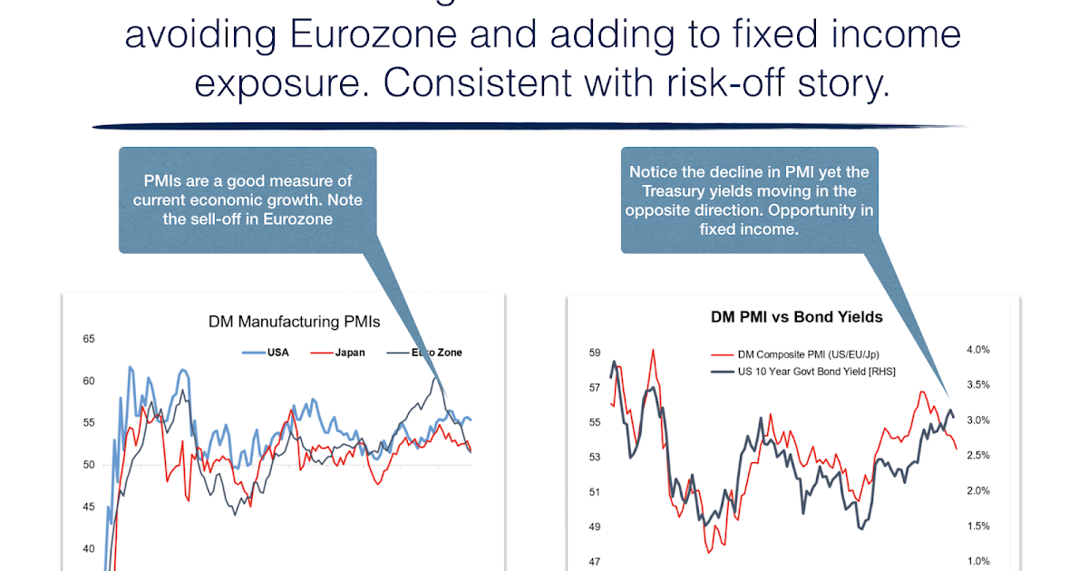 Disciplined Systematic Global Macro Views What is PMI telling us about