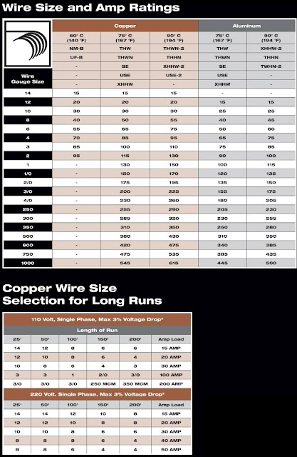 Ac Motor Amperage Chart ~ Ac Motor Kit Picture