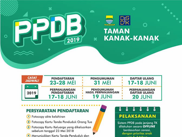 Persyaratan Pendaftaran Ppdb Kota Bandung 2019 Jenjang Tk