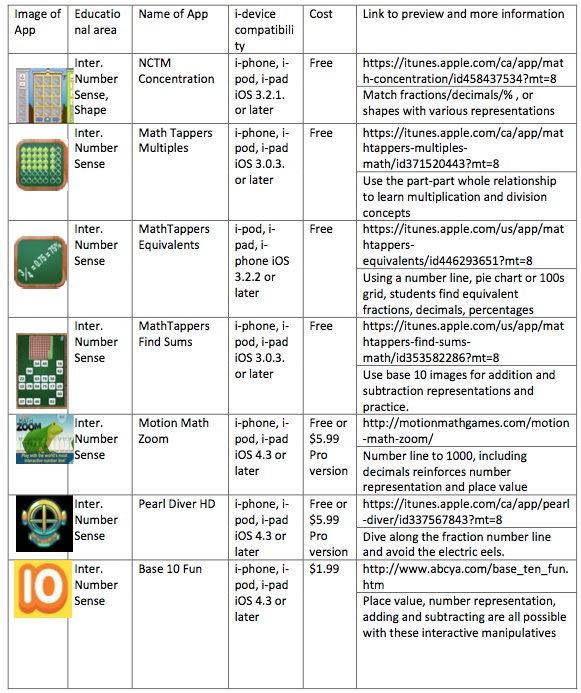 Le Moine s Blog 2017 2018 Super Cool Math Pages