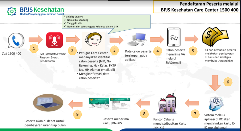 Ga Pakai Antri, Ini Cara Mudah Daftar BPJS Kesehatan via ...