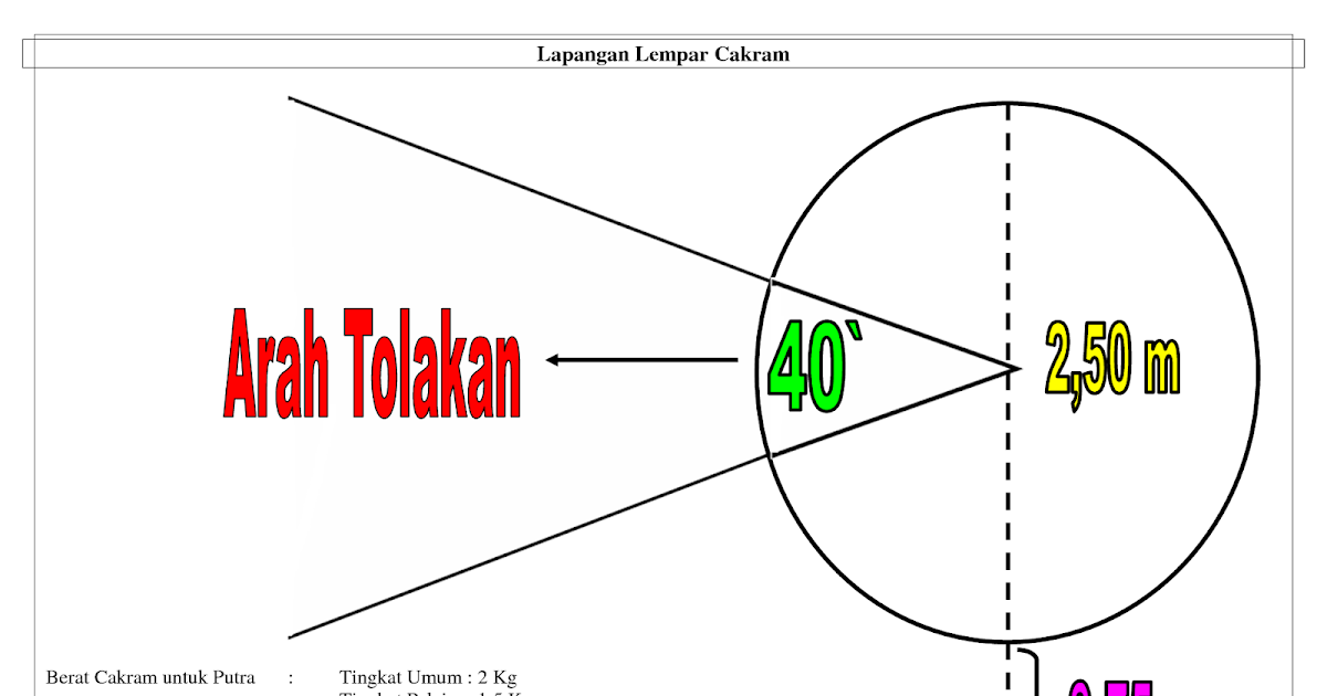 Semua Peraturan Lempar Cakram Lengkap Dan Penjelasannya Penjasorkes