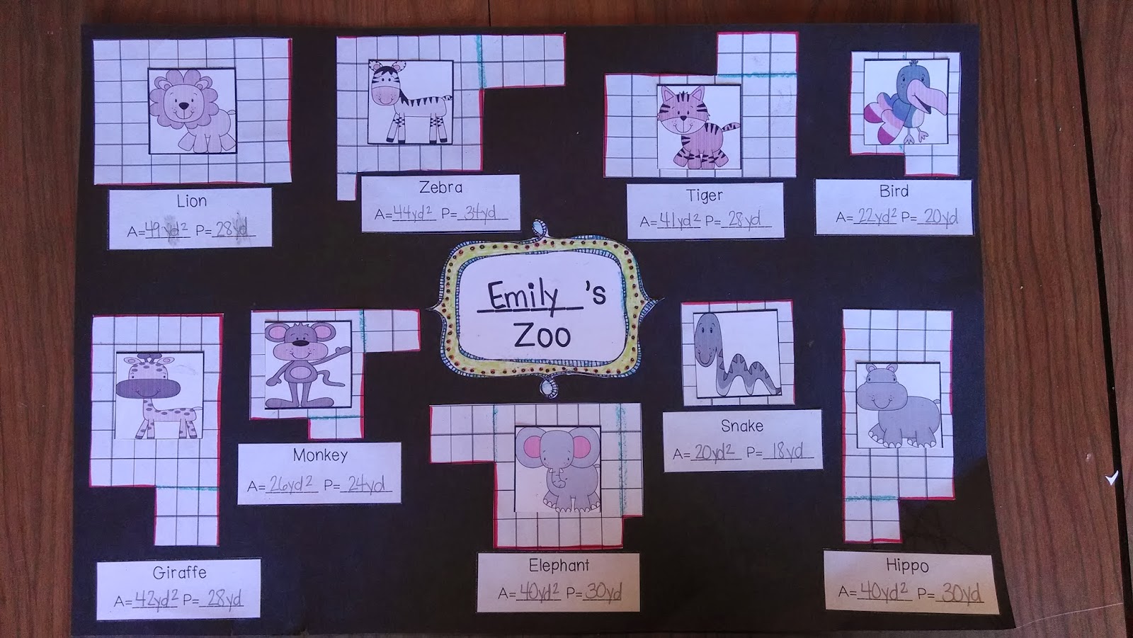 Big Ideas in Teaching: We Built a Zoo Area and Perimeter