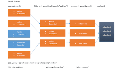 Java 8 functional interface example