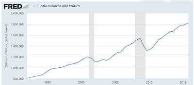 the economy’s growing inventory problem