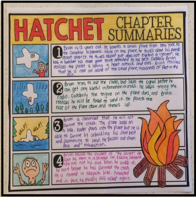 Hatchet Summary Project