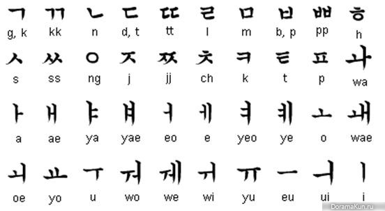 Belajar Hangul Angka Kosa Kata Korea Berserta Artinya Berbagi Ilmu