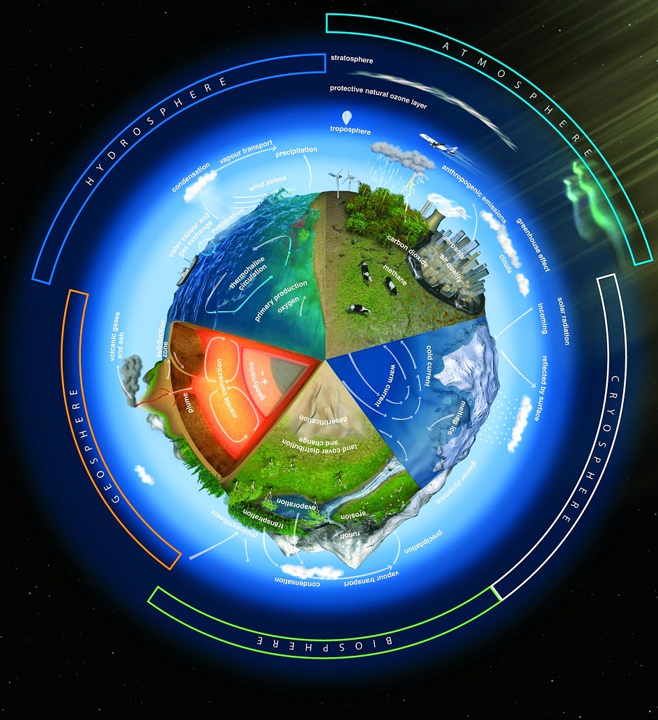 RANGKUMAN MATERI GEOGRAFI SBMPTN 2015 Ruhul Burhan