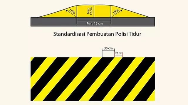 JejakPedia.com : Aturan Polisi Tidur: Tanggul Pengaman Jalan, Speed Bump POSTING aturan polisi tidur alias tanggul pengaman jalan alias JejakPedia.com : Aturan Polisi Tidur: Tanggul Pengaman Jalan, Speed Bump