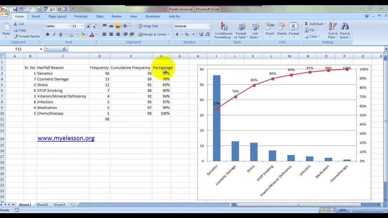 Create A Pareto Chart