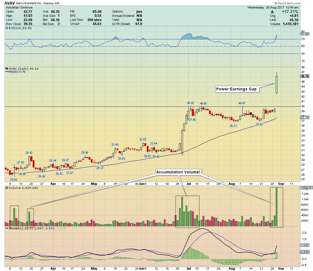 Art Of Trading: What is a 