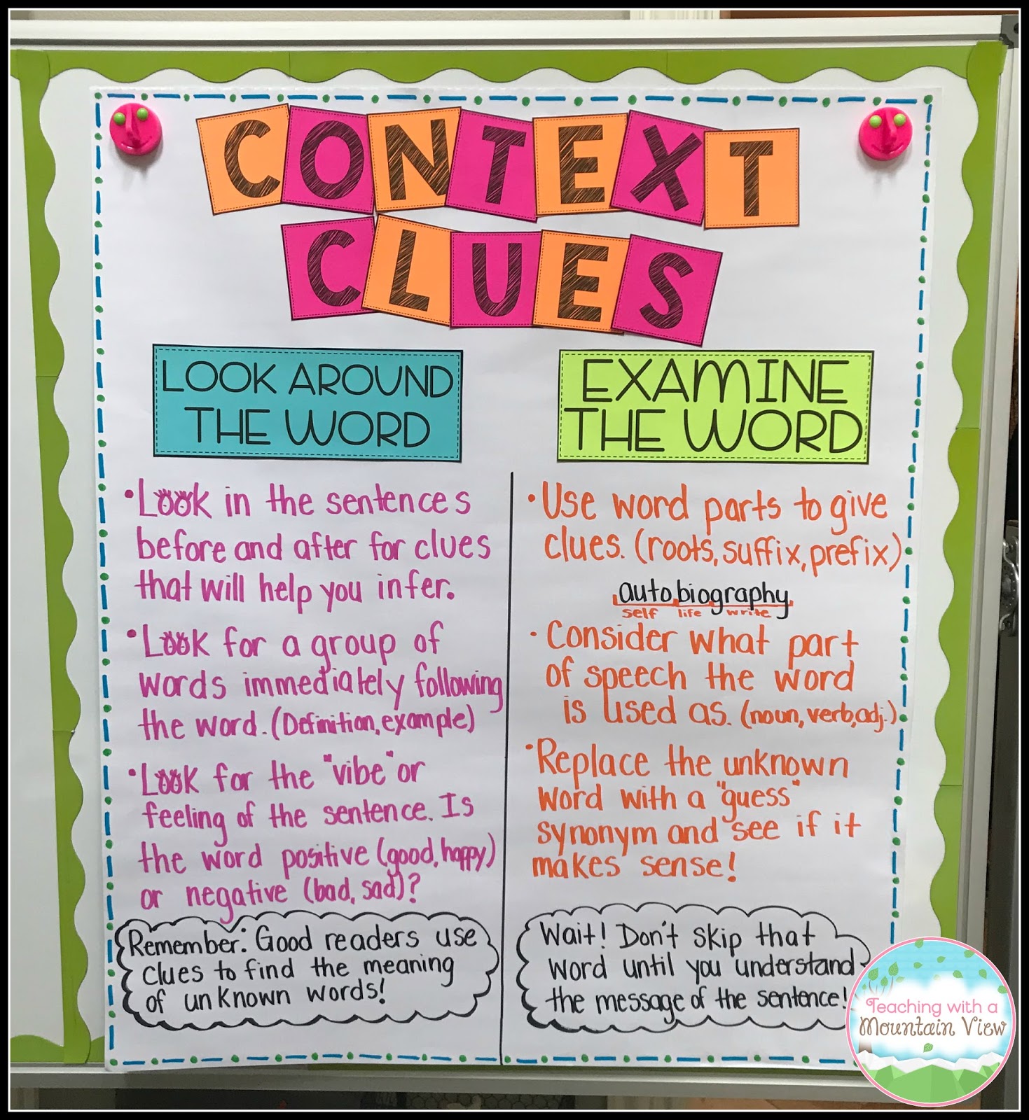 Types Of Context Clues Chart