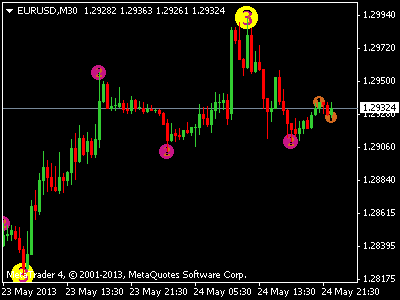 Forex zz alert pointer indicator