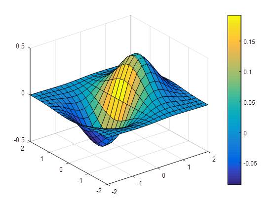 Computer programming: Plotting in MATLAB