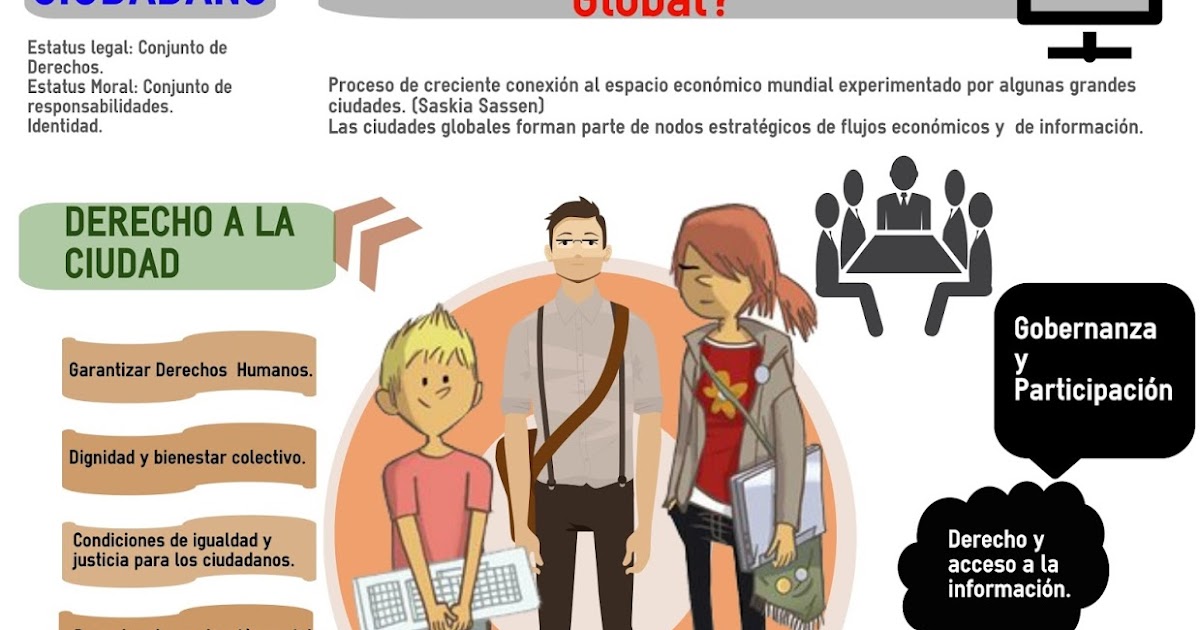 Ciudad y Globalización Ciudad, derechos ciudadanos y Globalización (Infografía) Ciudad y Globalización Ciudad, derechos ciudadanos y Globalización (Infografía)