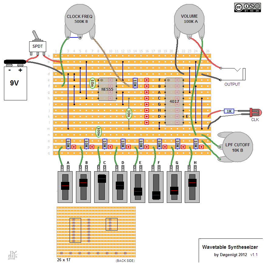 Dögenigt's Lab Wavetable Synthesizer