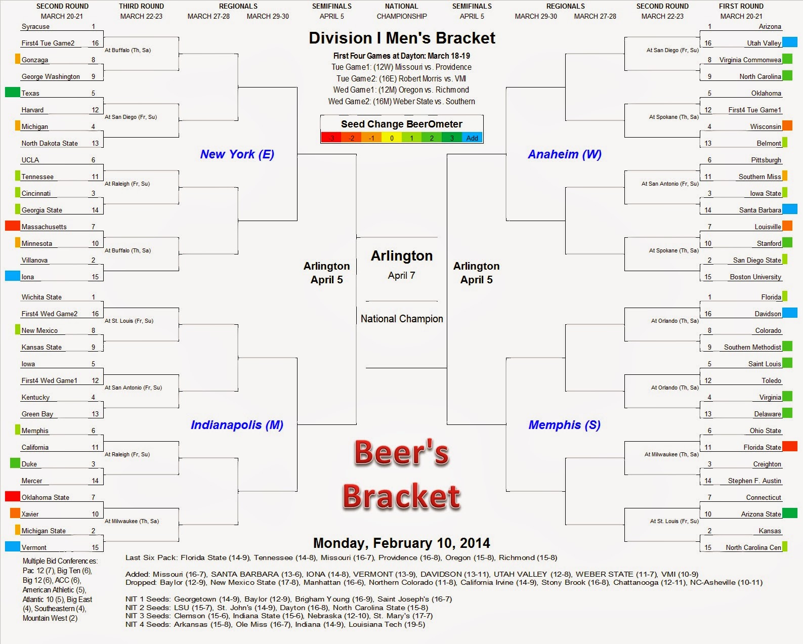 Beer's Bracket February 2014
