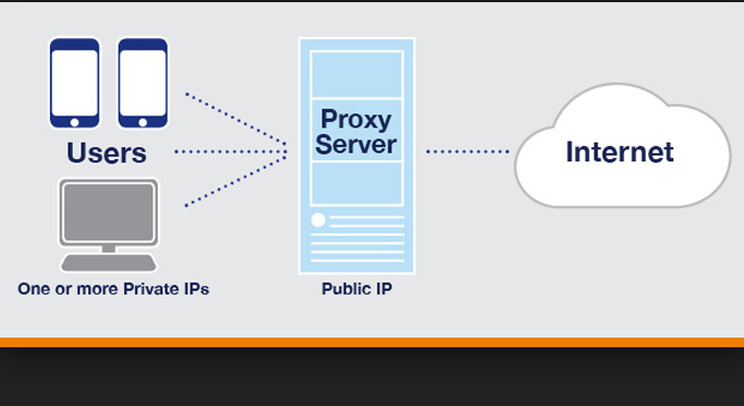 Pengertian Proxy, Manfaat dan Cara Setting Proxy