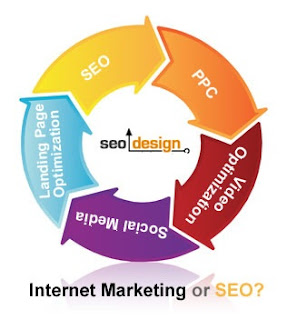 seo and internet marketing seo+and+internet+marketing
