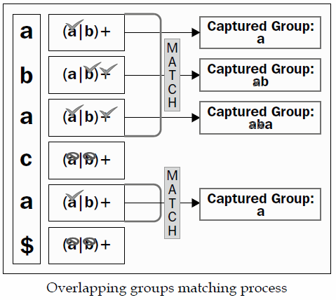 LateDreamer의 좌충우돌: Regular expression with Python, Grouping