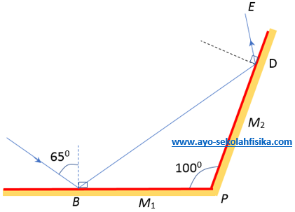 Soal Dan Penyelesaian Pemantulan Pada Cermin Datar
