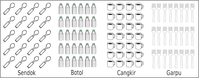 Soal Matematika Kelas 1 SD Bab 5 Bilangan Cacah dan Lambang Bilangan dan Kunci Jawaban