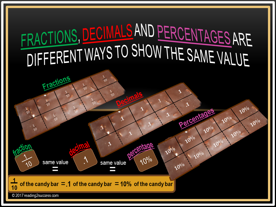 Reading2success: Fractions, Decimals and Percentages - How to Determine