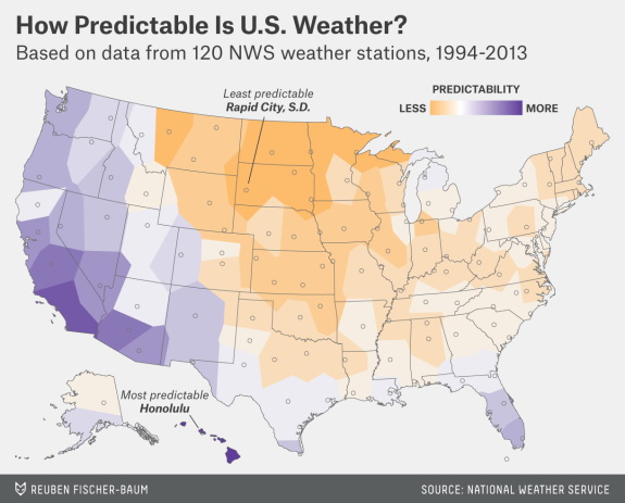 How predictable is U.S. weather? Based on data from 120 NWS weather stations (1994-2013)
