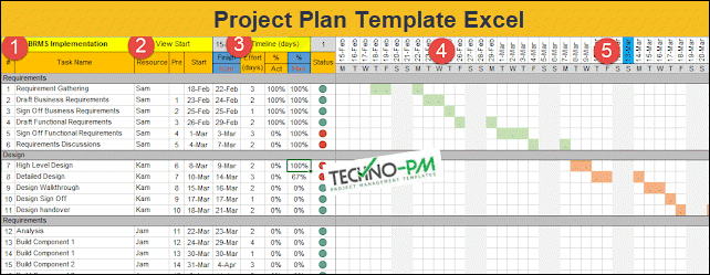 How to Create a Project Plan in Excel - A Template using Gantt Chart ...