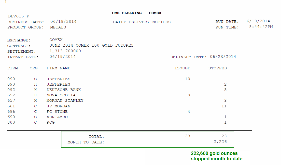 Jesse\u0026#39;s Caf\u00e9 Am\u00e9ricain: Gold Daily and Silver Weekly Charts - July Metals Futures Option ...