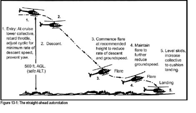 Autorotation Helicopter | Penerbad / Indonesian Army Aviation