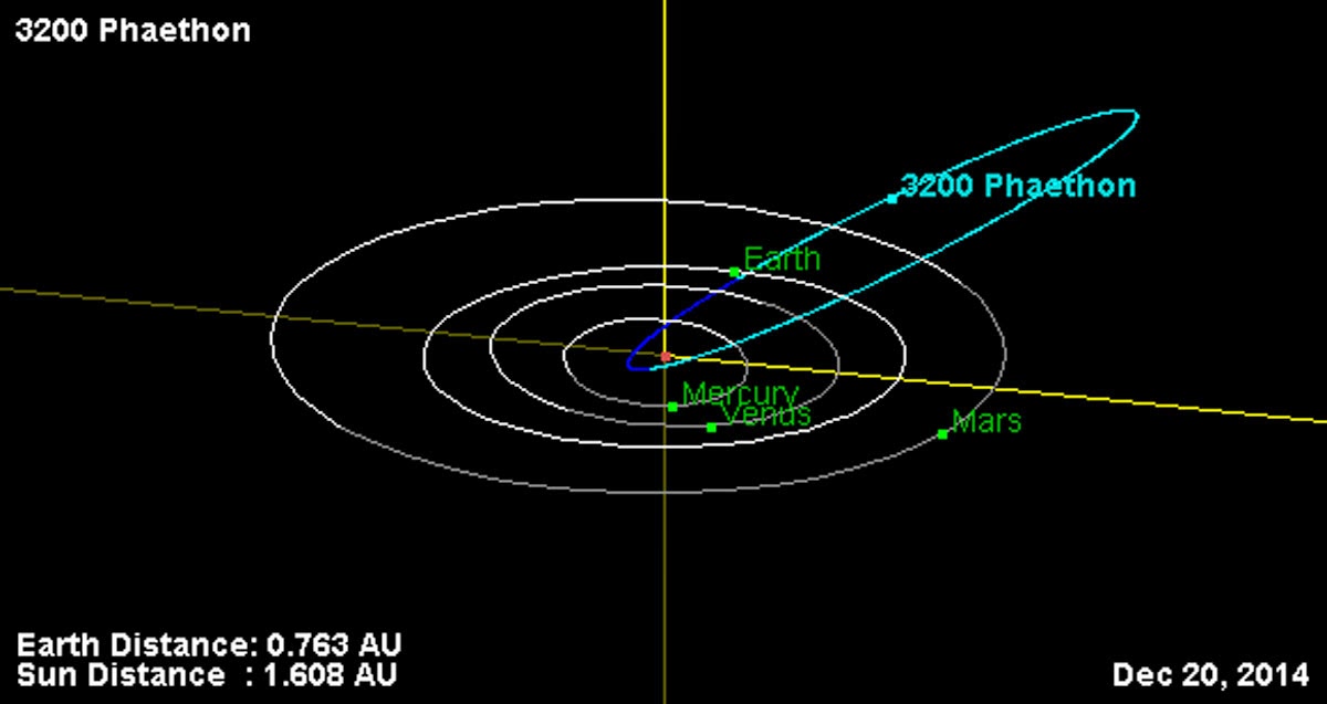Fotografický občasník 3200 PHAETHON