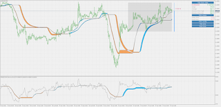Volume profile range v6.0 forex mt5 indicator