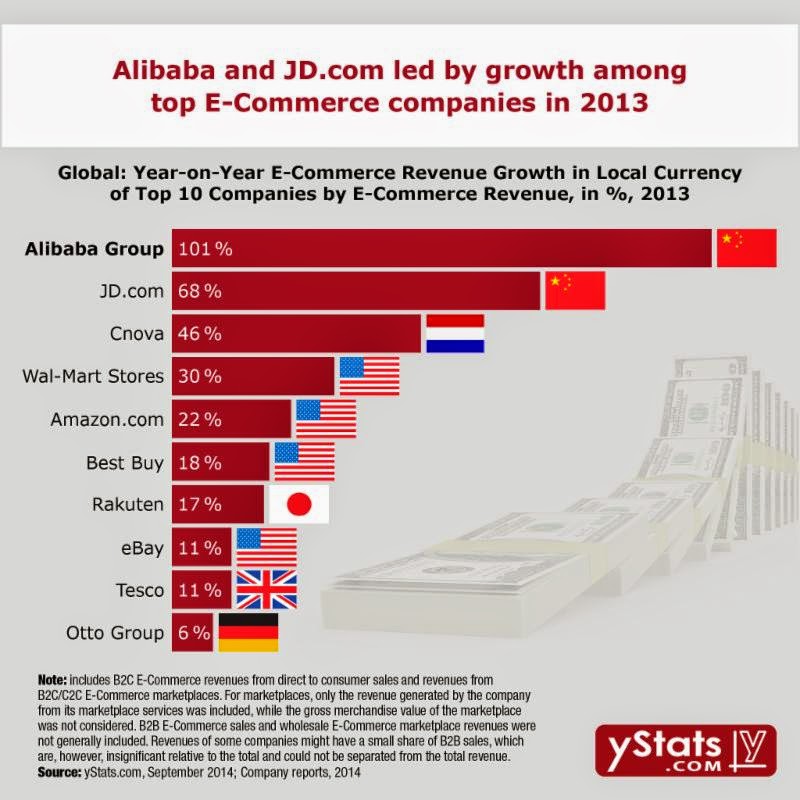 KlasMaya: The World’s Leading E-Commerce Companies 2014