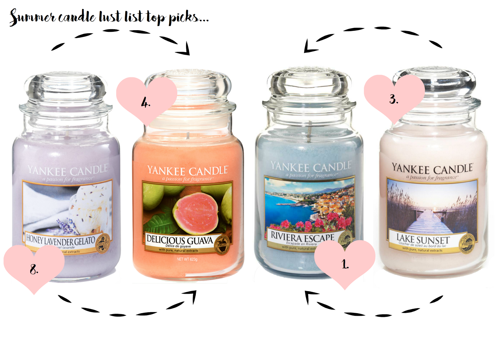 KATIEBEAUTYSHAKE SUMMER CANDLE LUST LIST CANDLES DIRECT