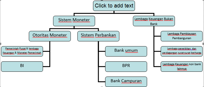 Lembaga Keuangan Dan Perkembangan Perbankan Di Indonesia
