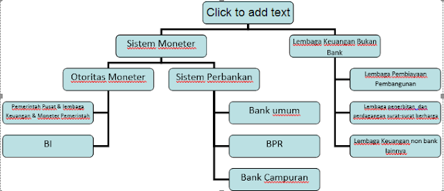 Lembaga Keuangan Dan Perkembangan Perbankan Di Indonesia