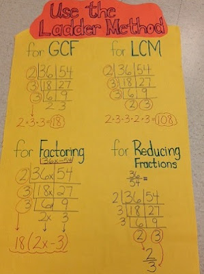 Using the ladder method to find GCF, LCM and to factor.