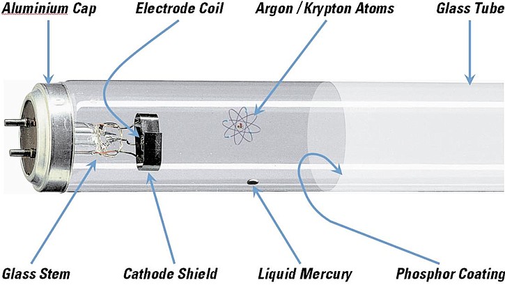 Fluorescent Lamp Lights Starter Electronic Circuit