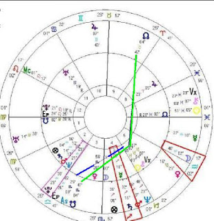 Memphis Astrology: Mostly Money