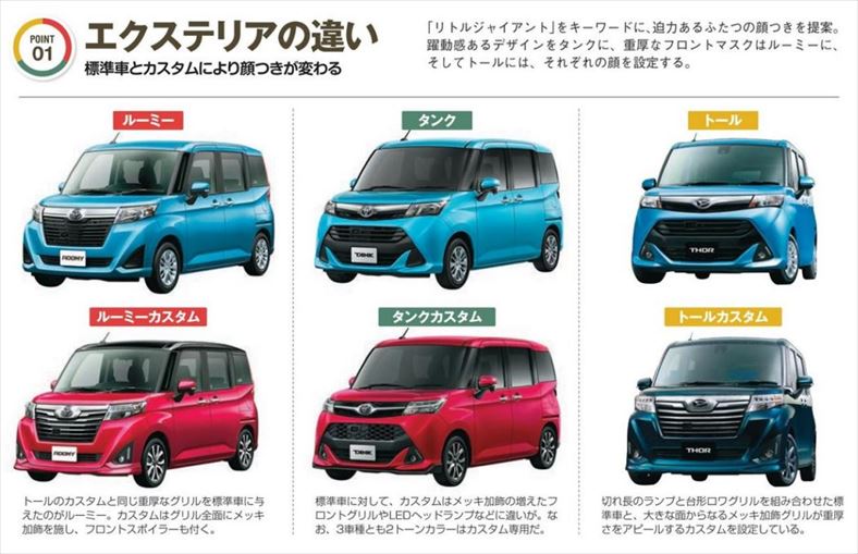 比較 ルーミーとタンクとトールの見た目がまぎらわしい件 果たして三者に違いがあるのか検証した くるまン