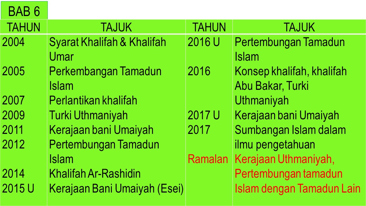 CIKGU ROSLE SEJARAH: ANALISA SOALAN RAMALAN SEJARAH SPM 