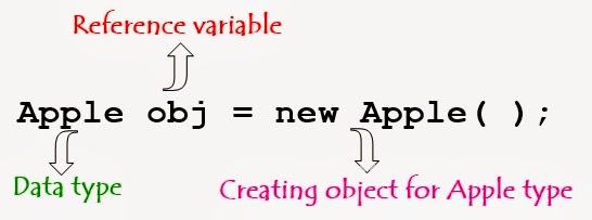 OOP concepts | Easy Java SE