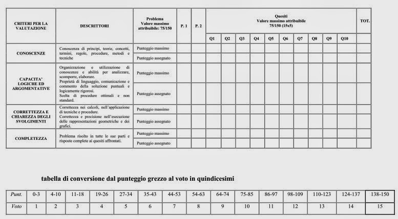 Griglia Valutazione Seconda Prova Matematica Ministero 2019 BOOK DI MATEMATICA......... di Petracca Francesco : Classe 5LB