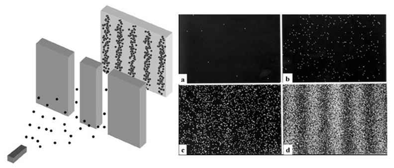 Опыт со светом и двумя щелями в квантовой физике. Эксперимент с электронами и двумя щелями. Квантовая физика опыт с двумя щелями. Эксперимент квантовой физики с двумя щелями. Двухщелевой эксперимент с наблюдателем.